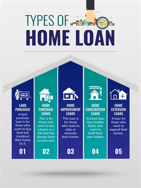 different home loans available
